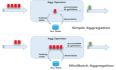 23、Flink 的table api与sql之流式聚合（性能调优）