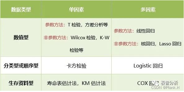 r语言筛选部分数据cox回归 r语言cox回归多分类变量_回归分析