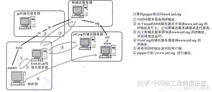 DNS的各种进阶新玩法_网络工程师