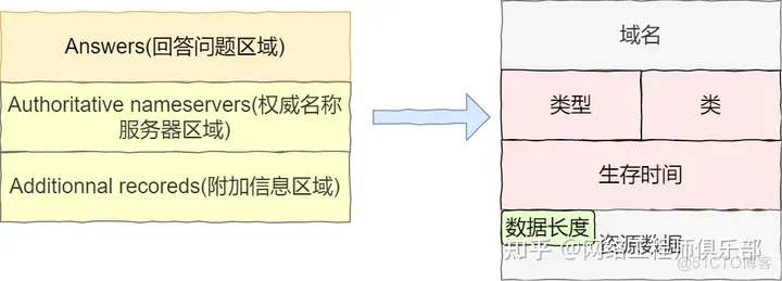 DNS的各种进阶新玩法_DNS_06