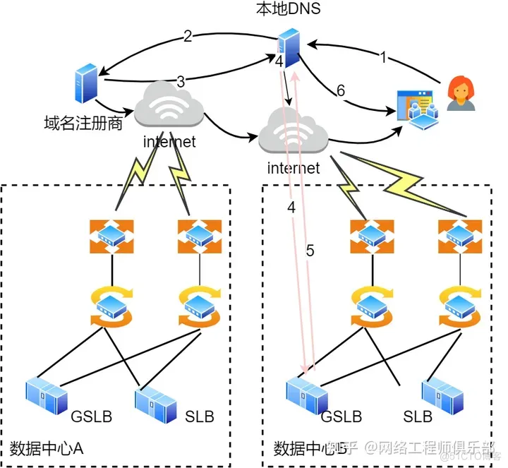 DNS的各种进阶新玩法_DNS_09