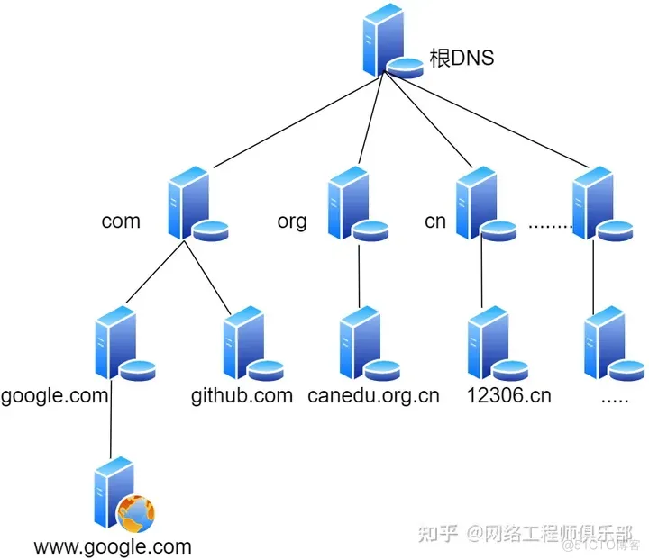 DNS的各种进阶新玩法_华为认证_07