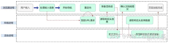 DNS的各种进阶新玩法_服务器_15