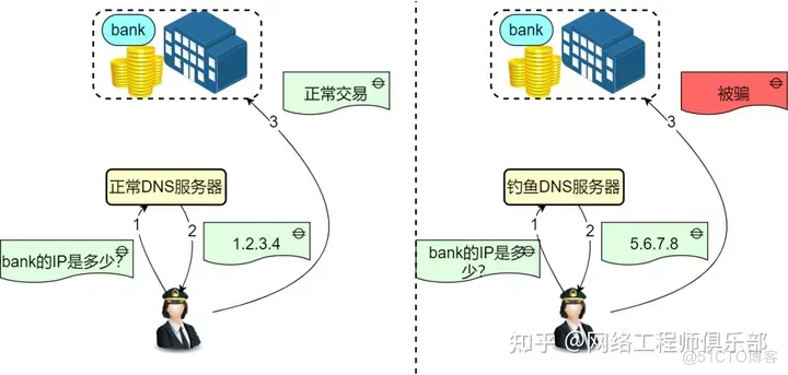 DNS的各种进阶新玩法_华为认证_16