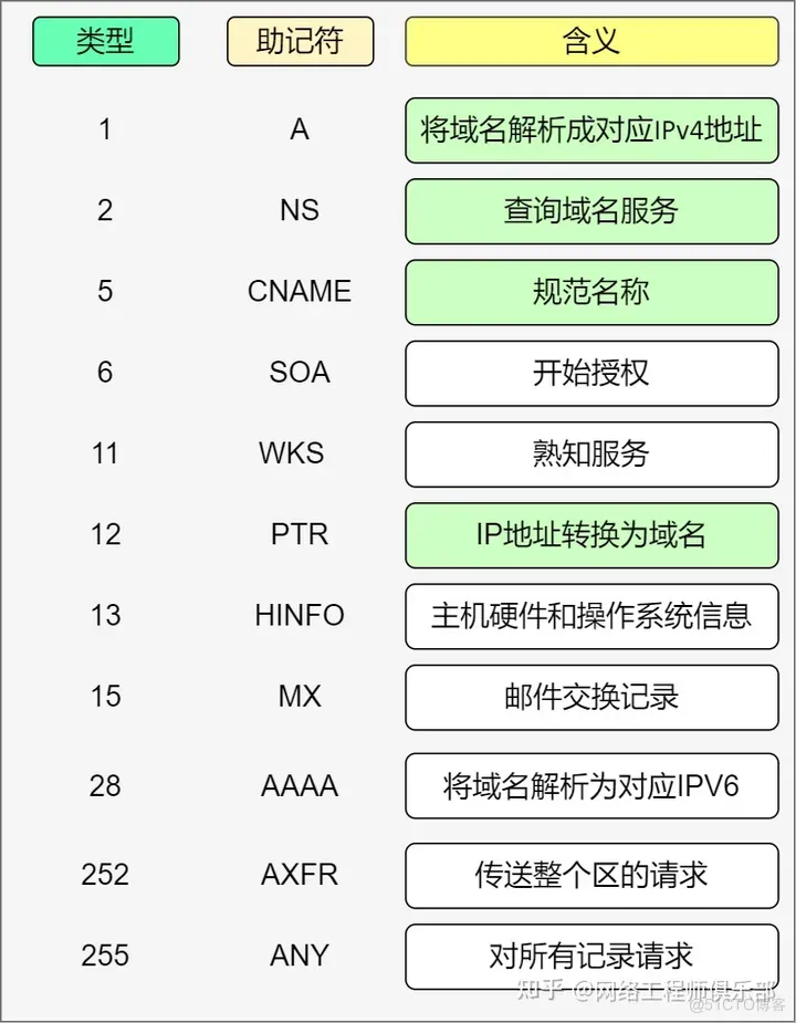 DNS的各种进阶新玩法_DNS_05