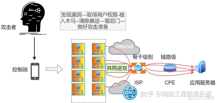 DNS的各种进阶新玩法_网络工程师_17