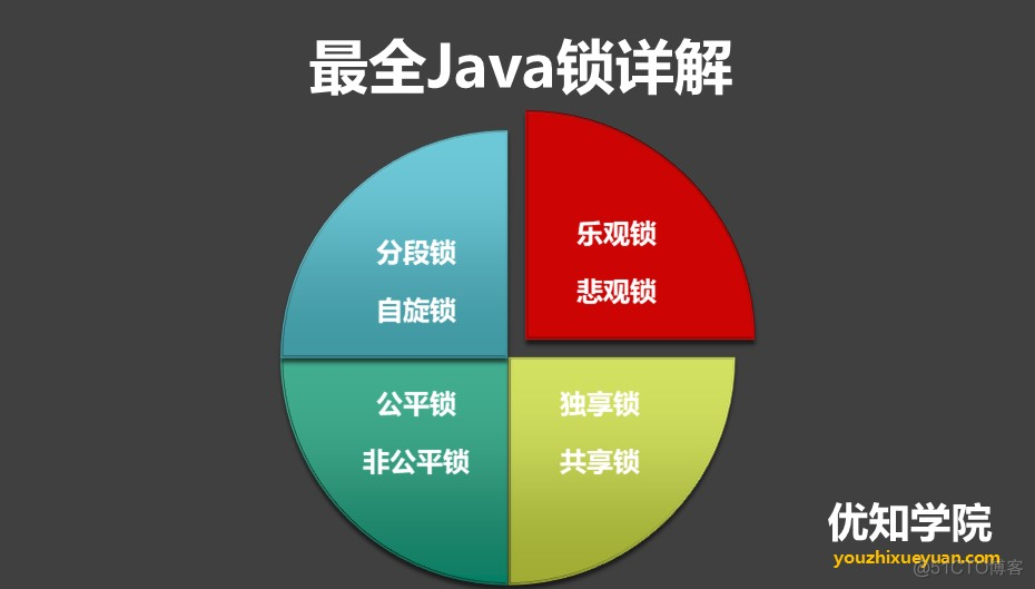 javaAQS独占和共享的区别 java独占锁和共享锁有哪些_公平锁