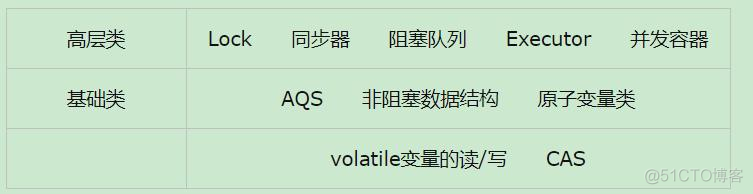 javaAQS独占和共享的区别 java独占锁和共享锁有哪些_AQS_03