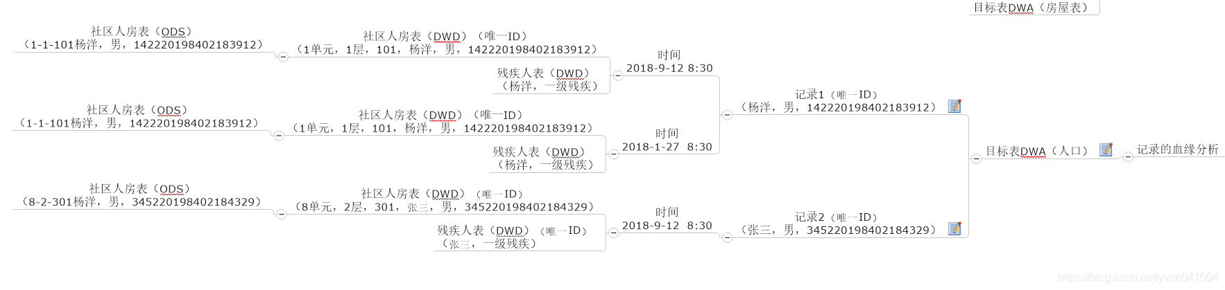 hive 血缘分析 元数据 数据血缘分析技术_血缘分析_02