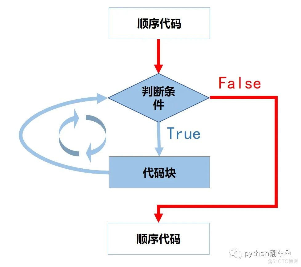 combination函数python python中compute函数_combination函数python_04