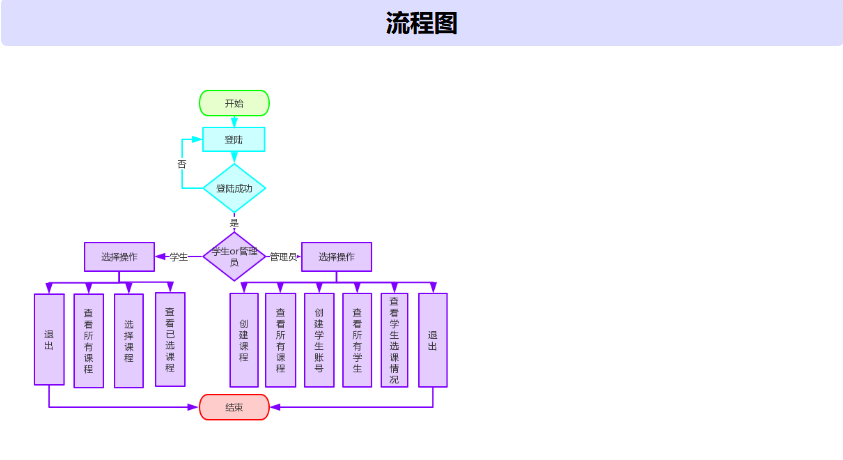 用python写一个选择题刷题软件 python做选择题系统_迭代器