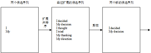 上游NLP任务 nlp下游任务什么意思_编码器_04