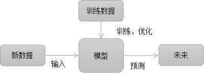 卷积神经网络回归任务 卷积神经网络 回归_卷积