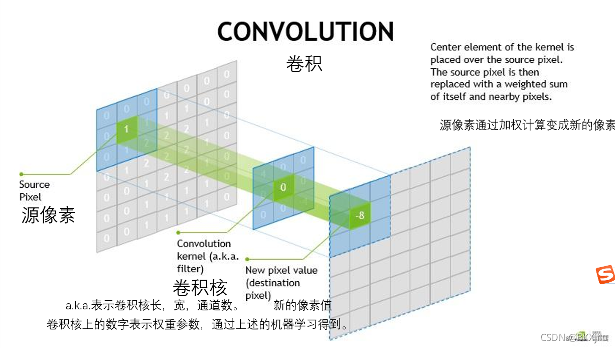 卷积神经网络回归任务 卷积神经网络 回归_卷积_02