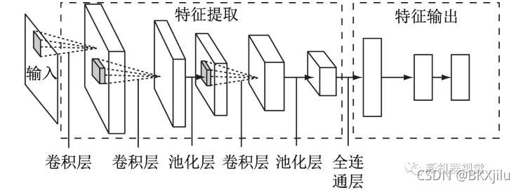 卷积神经网络回归任务 卷积神经网络 回归_卷积_06