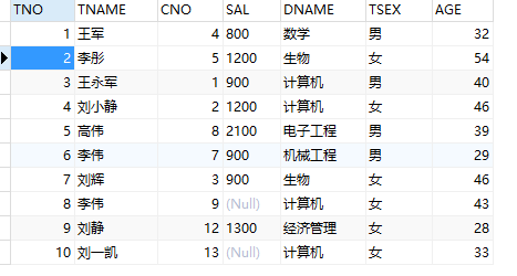 查询mysql null 查询Mysql中教师的简历_分组查询