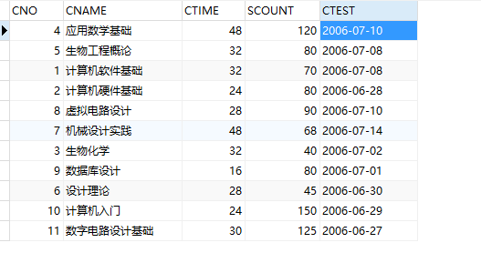 查询mysql null 查询Mysql中教师的简历_字符串_02