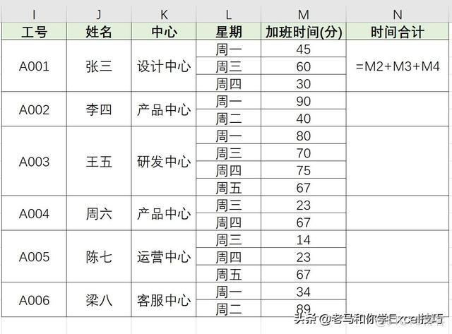 python怎么把excel中的数字求和 python excel求和_合并单元格