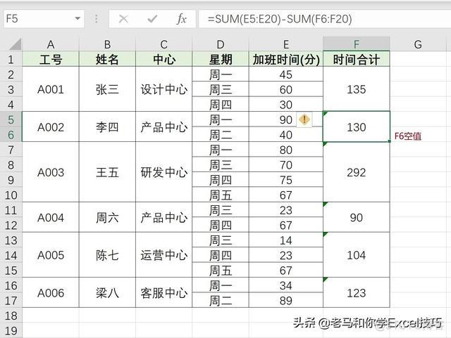 python怎么把excel中的数字求和 python excel求和_依赖关系_04