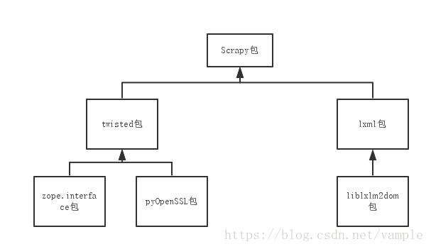 pycharm在python interpreter中无法直接添加包 pycharm添加包失败_python_03