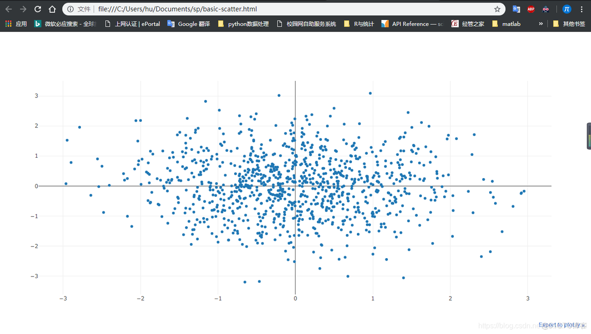 opencv python 绘制散点图 pathon绘制散点图_plotly