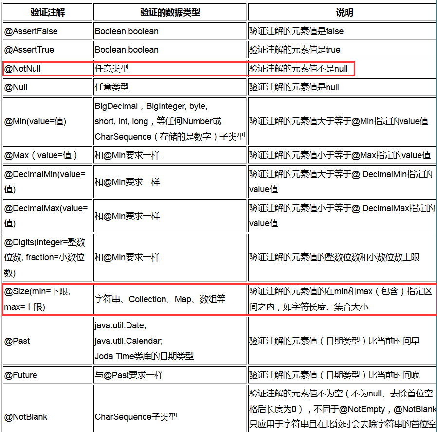 java 在controller 使用spring valid校验集合不能为空 springmvc数据校验_数据校验_10