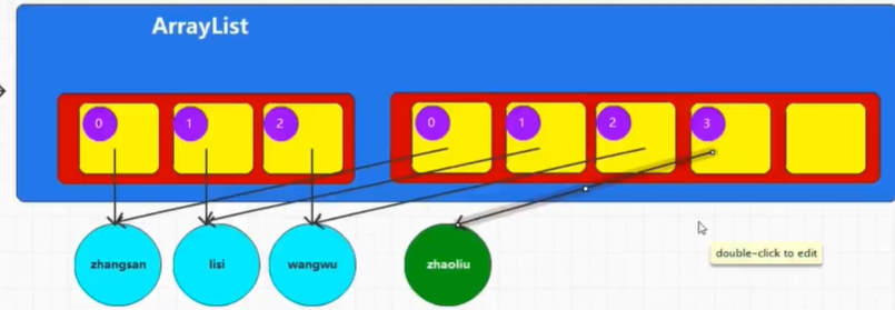 java arraylist可以存放多少值 arraylist最多能存多少数据_java_02