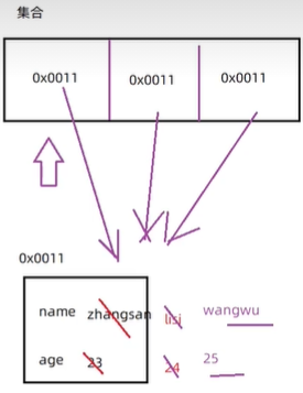 java arraylist可以存放多少值 arraylist最多能存多少数据_java_20