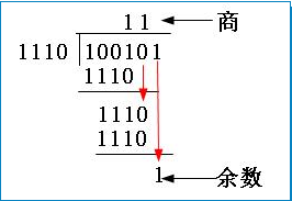 crc校验码 工具类 java crc校验码的检测能力_多项式