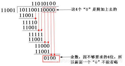 crc校验码 工具类 java crc校验码的检测能力_校验码_02