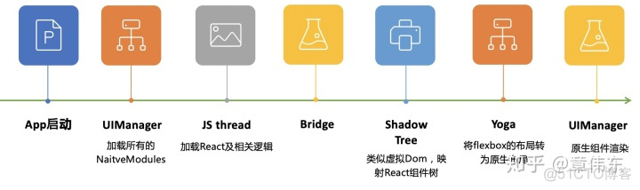 RKNPU架构 rn新架构_Web_06