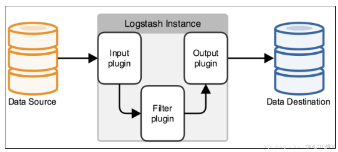 Kubernetes 集群导出日志 kubernetes 日志方案_Kubernetes 集群导出日志_02