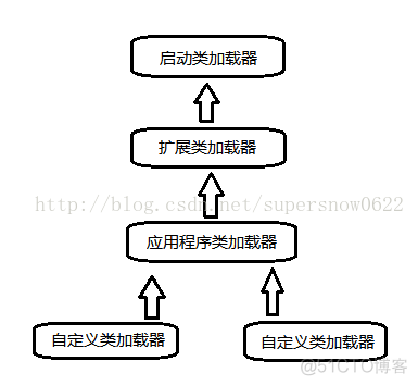 深入理解java虚拟机 周志明pdf 深入理解java虚拟机第四版_Java虚拟机_02