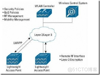 局域网控制ios 局域网控制器_IP_04