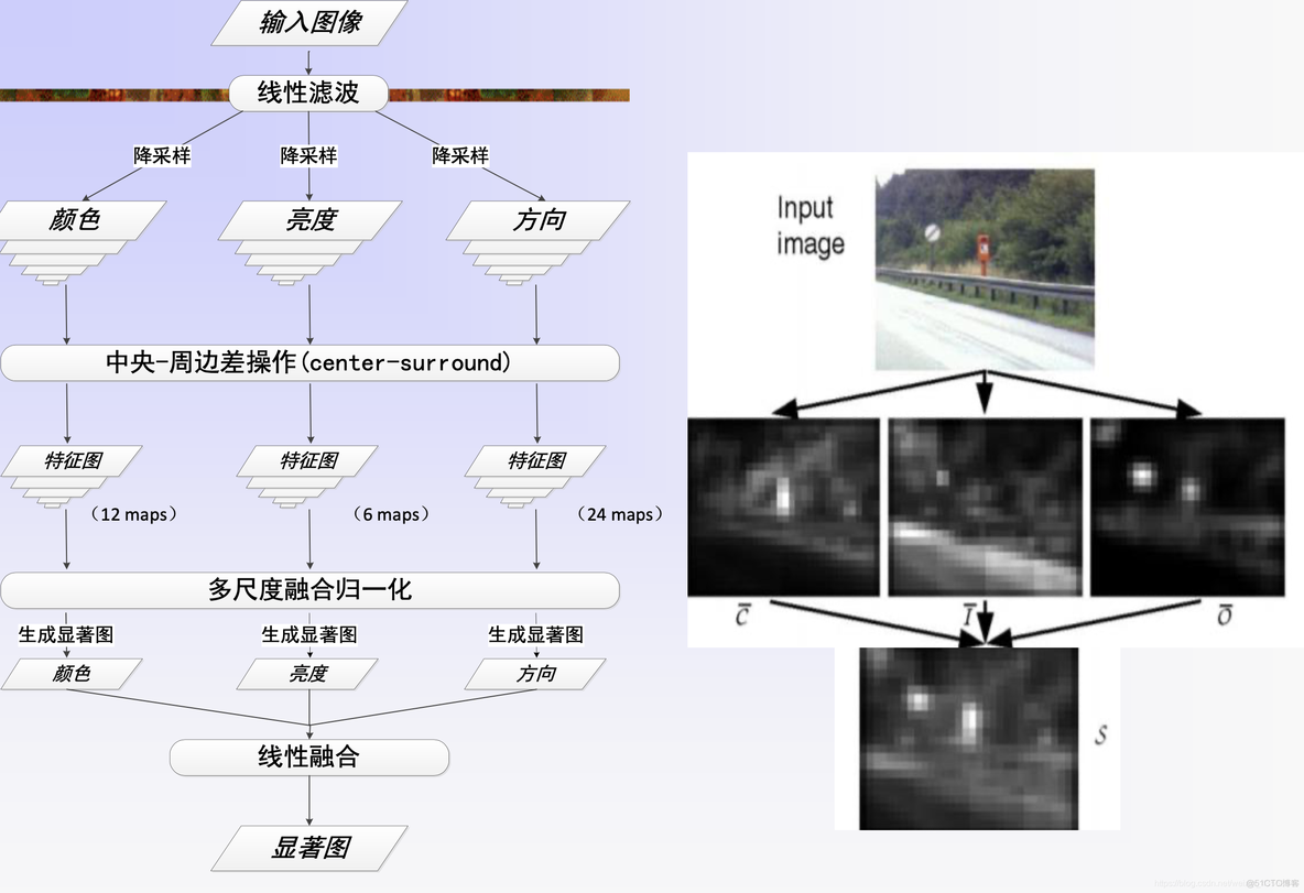 python的显著性检验 显著性检验matlab_github_02