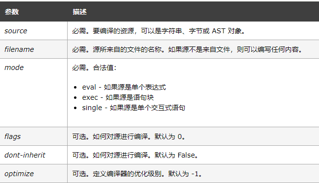 python 源码函数函数如何做到权限管理 python内置函数源码_Python-内建函数_11