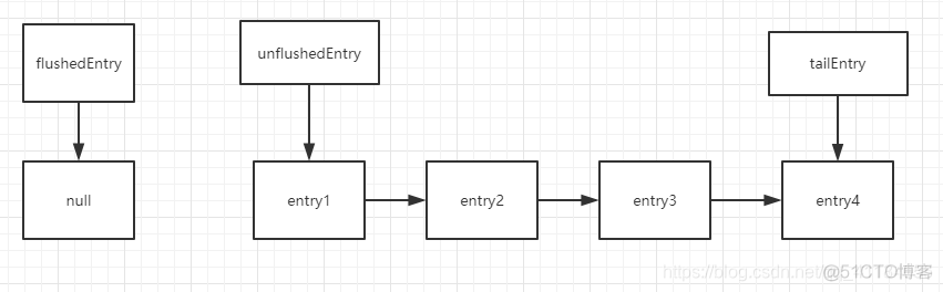 netty java接收发送 netty发送消息流程_ide_02