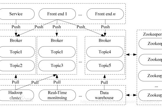 kafaka整体架构 kafka架构图 broker topic_kafka_02