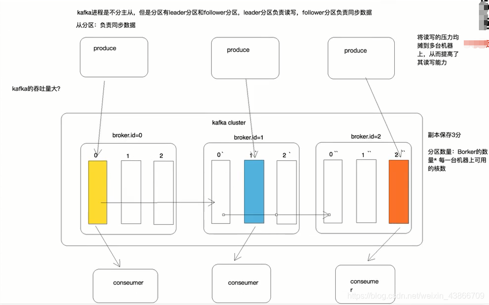 kafaka整体架构 kafka架构图 broker topic_kafaka整体架构_03