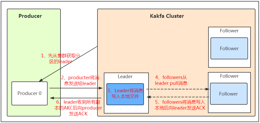 kafaka整体架构 kafka架构图 broker topic_zookeeper_04