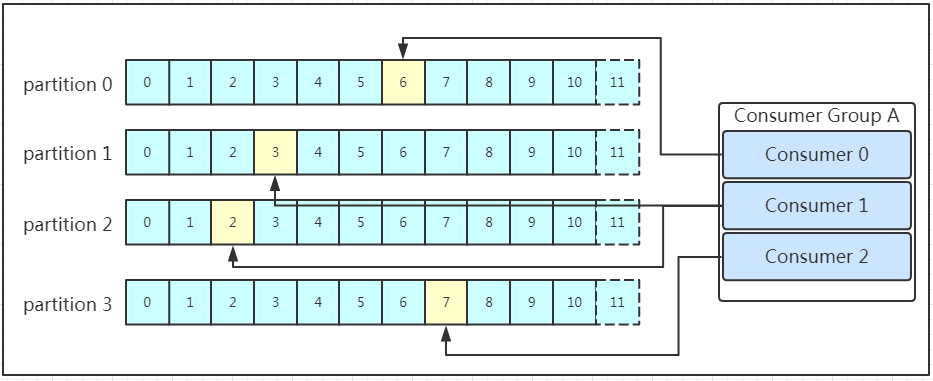 kafaka整体架构 kafka架构图 broker topic_kafka_07