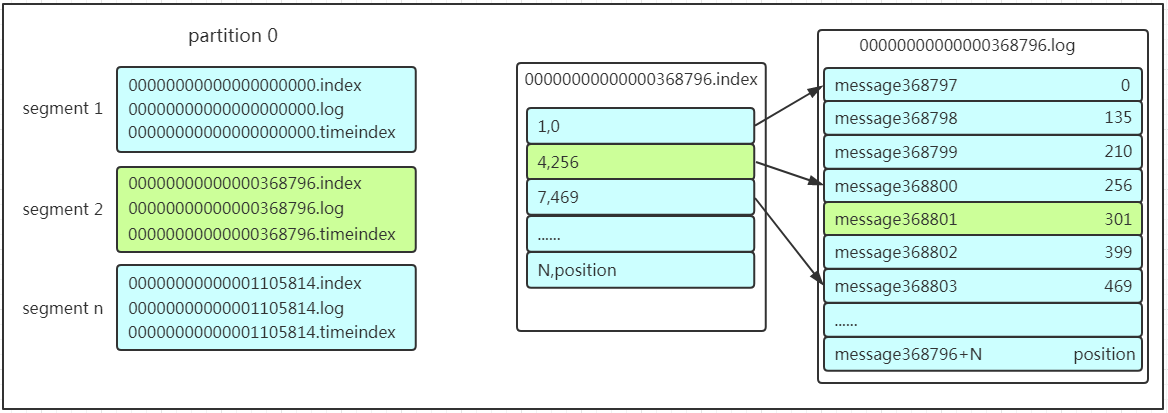 kafaka整体架构 kafka架构图 broker topic_kafka_08