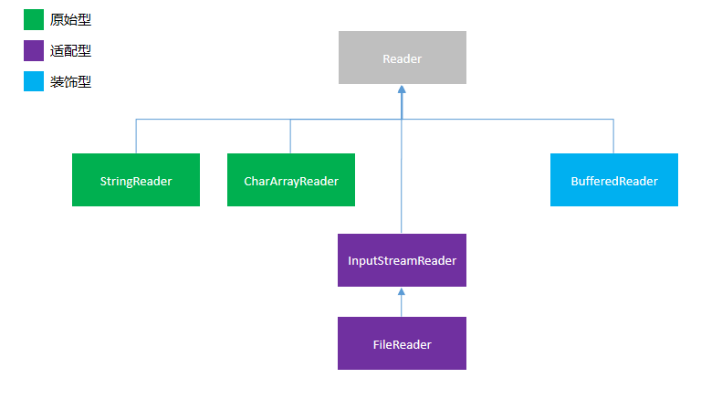 java readerFile 行数 java reader writer_java readerFile 行数