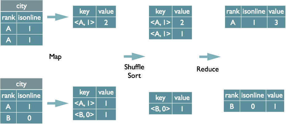 hive 定义struct hive staging_Data