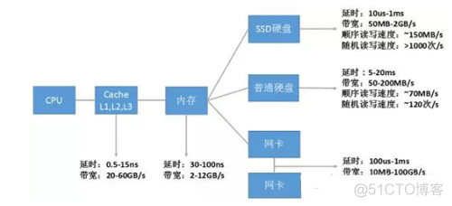 hadoopnamenode瓶颈 hadoop最主要瓶颈_SQL