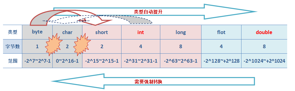 boolean 转成 mysql tinyint boolean不能转化为_类型转换