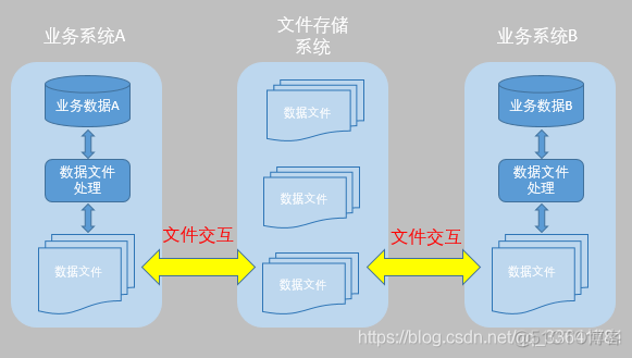 描述 系统间接口 的架构图 系统之间的接口_数据_03