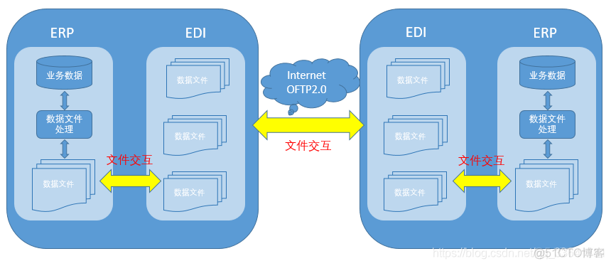 描述 系统间接口 的架构图 系统之间的接口_文件传输_05