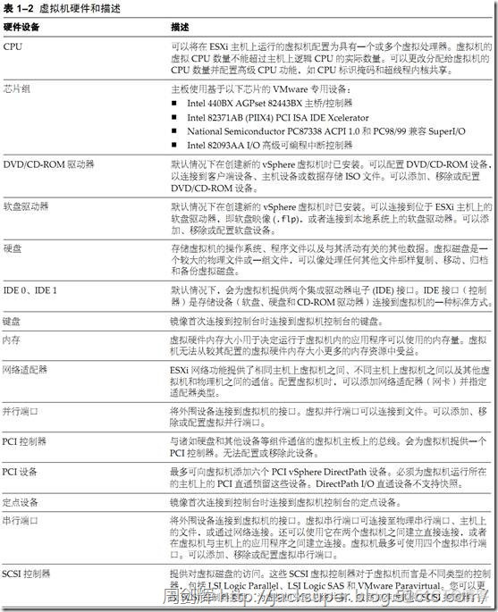 vsphere 虚拟化方案 vsphere 虚拟机_数据存储_03