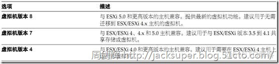 vsphere 虚拟化方案 vsphere 虚拟机_vsphere 虚拟化方案_16